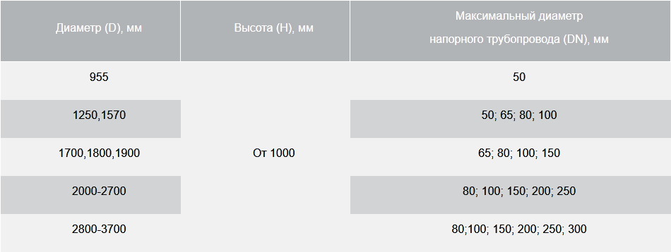 КНС С ВЫНОСНОЙ АРМАТУРОЙ2.png